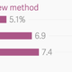 Image for article titled Double-digit growth is coming to India, but its chief economist is still puzzled